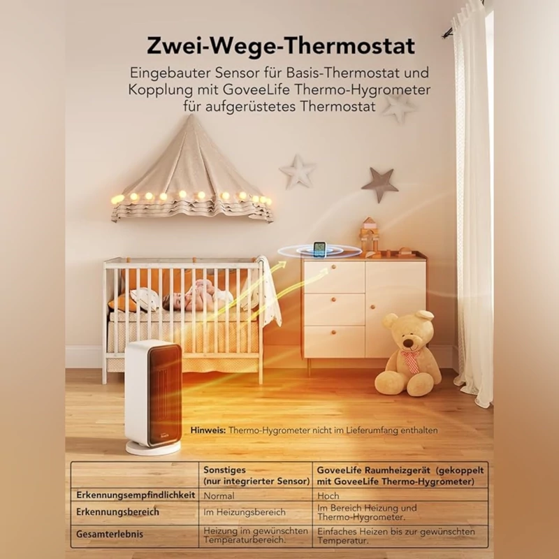 بخاری برقی هوشمند WIFدار کم مصرف برند Govee Life