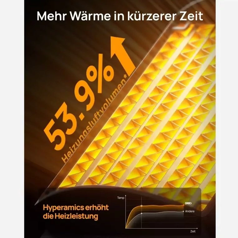بخاری فن هیتر سرامیکی PTC کم مصرف Dreo، ساخت آلمان.