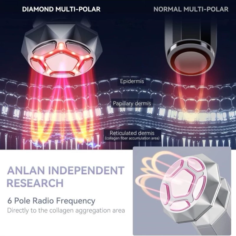 ماساژور جوانسازی صورت خانگی برند ANLAN مدل 10A-01