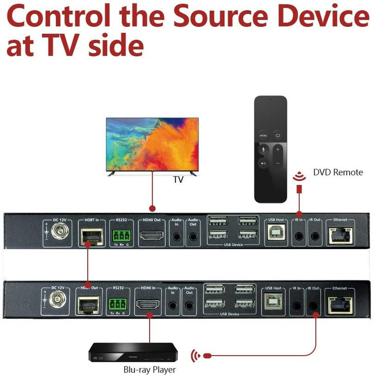اکستندر HDMI 2.0 مدل HDBaseT با KVM USB | برد 100 متر، 4K@60Hz، شبکه و مادون قرمز