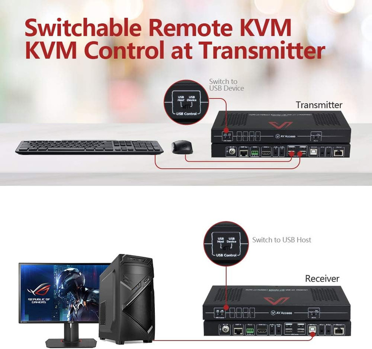 اکستندر HDMI 2.0 مدل HDBaseT با KVM USB | برد 100 متر، 4K@60Hz، شبکه و مادون قرمز