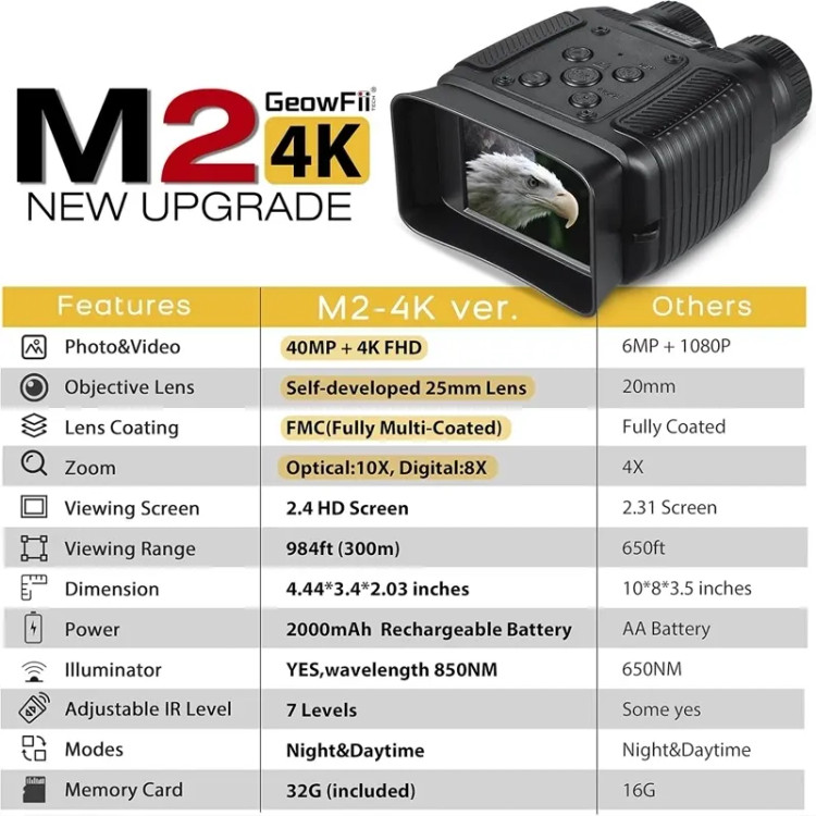 دوربین دو چشمی دید درشب برند GeowFii مدل M2 با کیفیت 4K